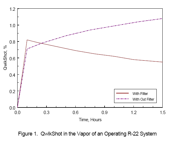 Graph 1