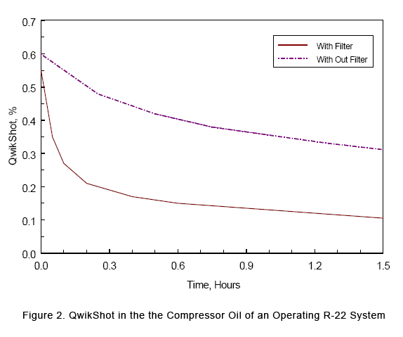 Graph 2