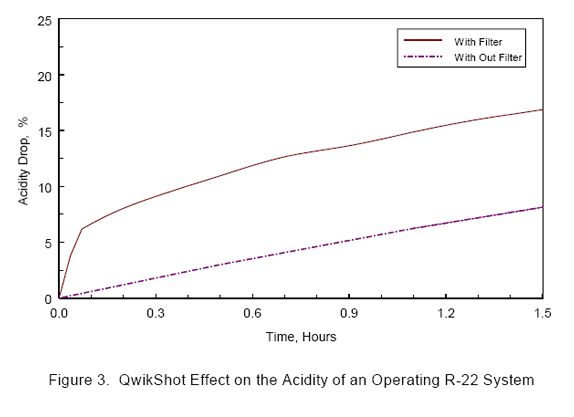 Graph 3