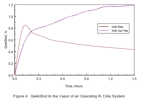 Graph 4