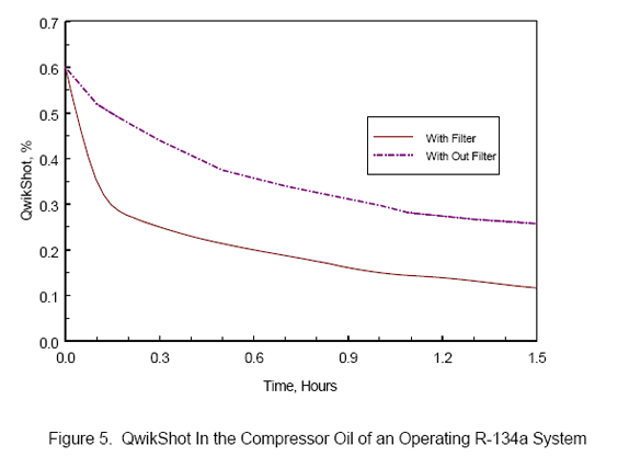 Graph 5