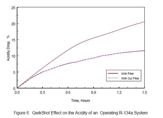 Graph 6